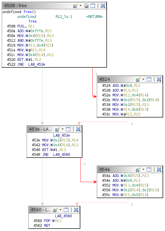 Flow control for the free function.