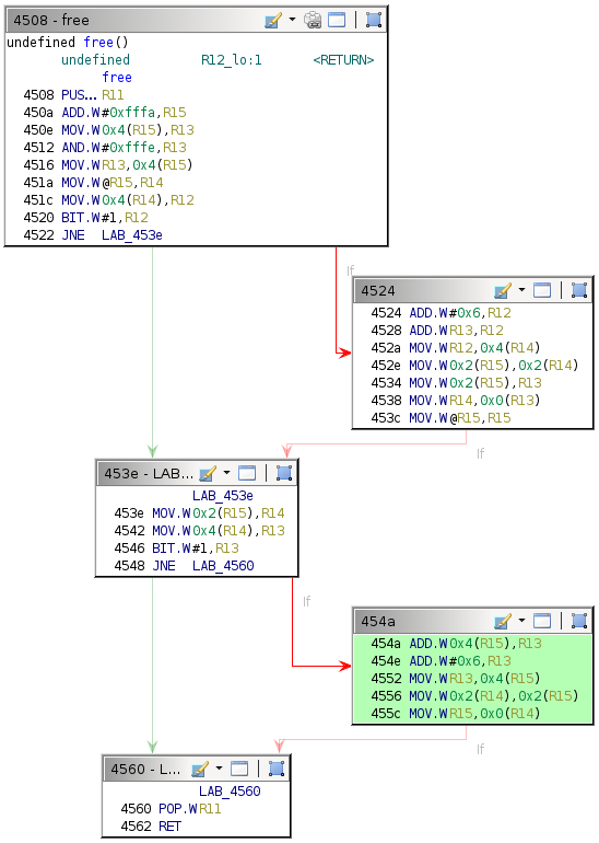 Default execution path given unmodified data.