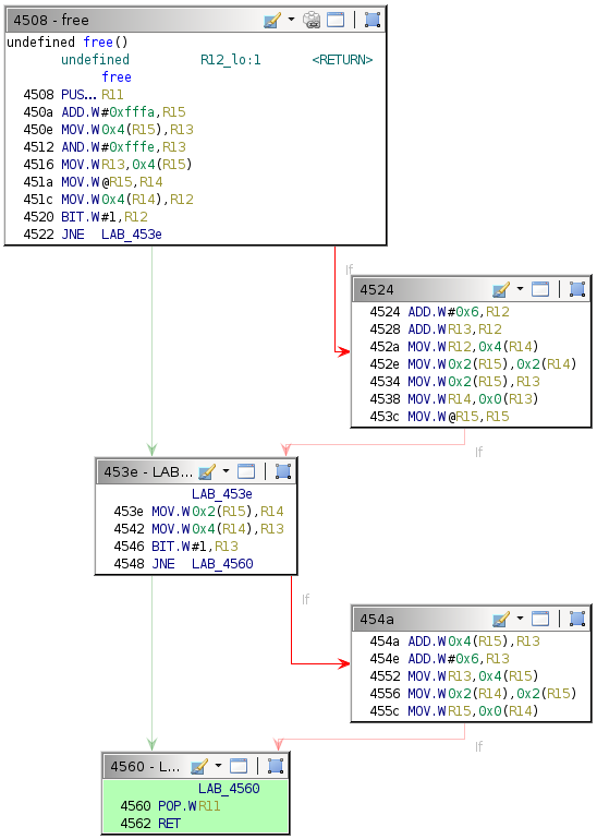 Default execution path given unmodified data.