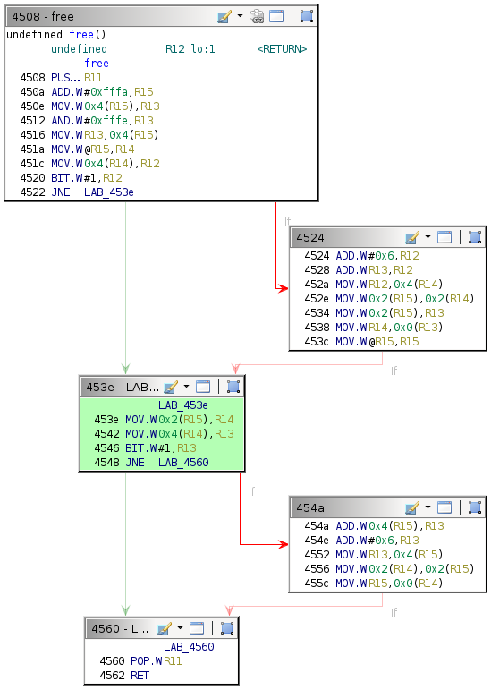 Default execution path given unmodified data.