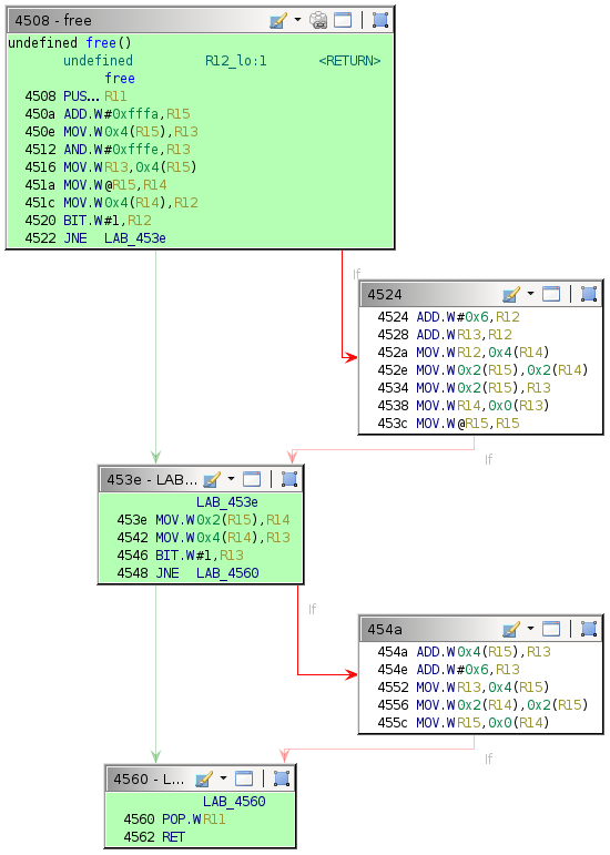 Leftmost execution path.