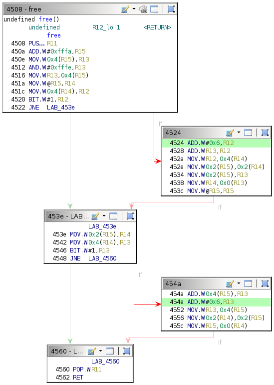 Locations where 0x6 is added to size field.