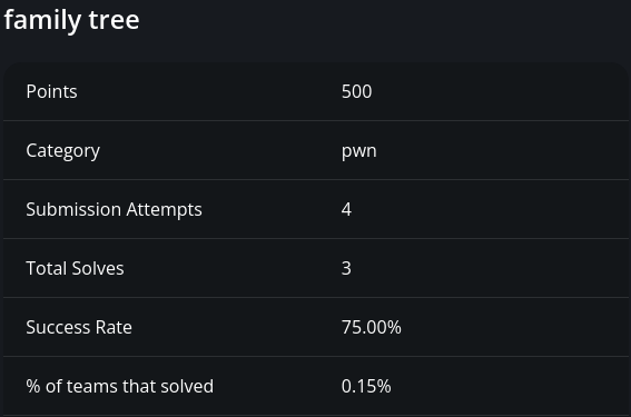 Solves for family tree challenge from DUCTF 2022.