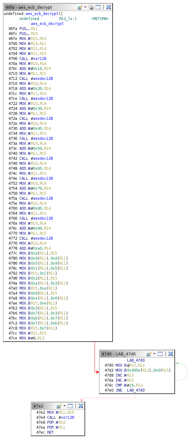 Flow control graph for the aes_ecb_decrypt function.