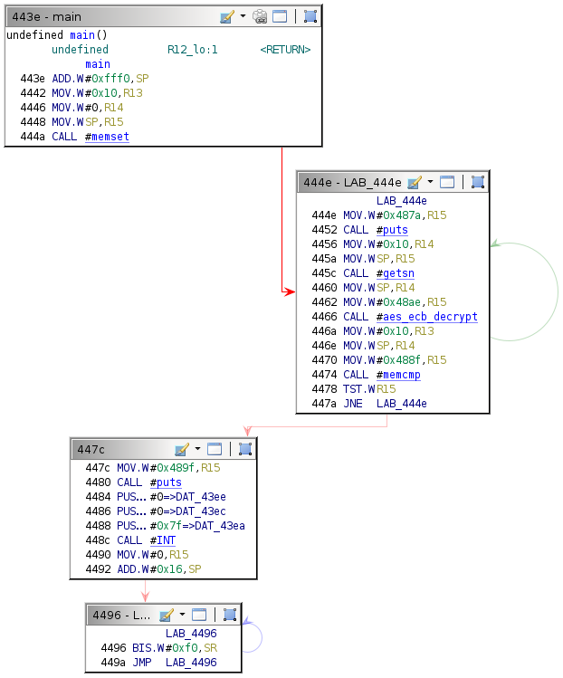 Main function flow control graph.