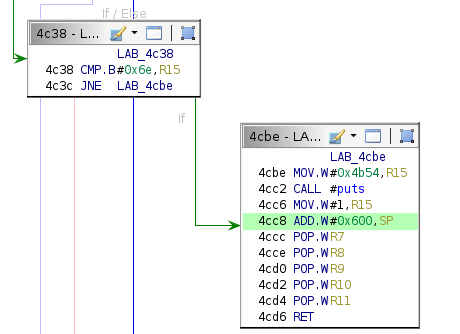 Corrupting instruction memory to misalign the stack.