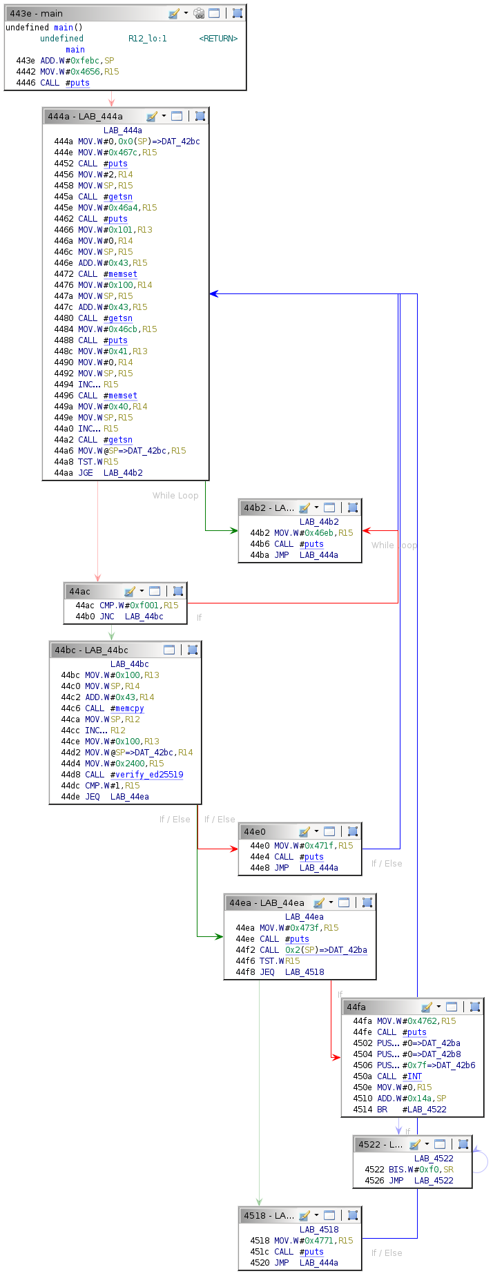 Main function flow control graph.