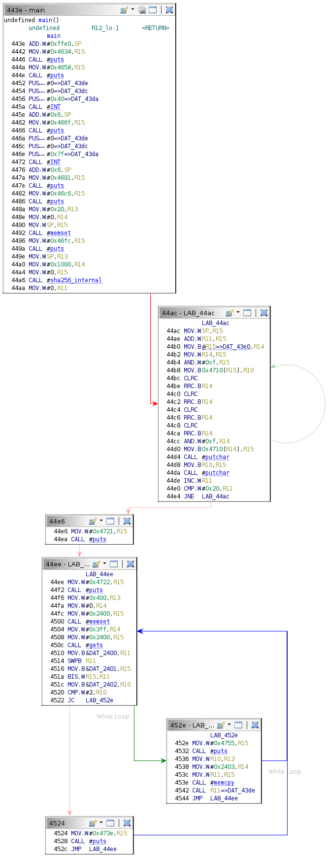 Main function flow control graph.