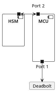 Vancouver hardware architecture.