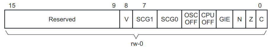 Status register bits chart.