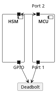 Whitehorse hardware architecture.